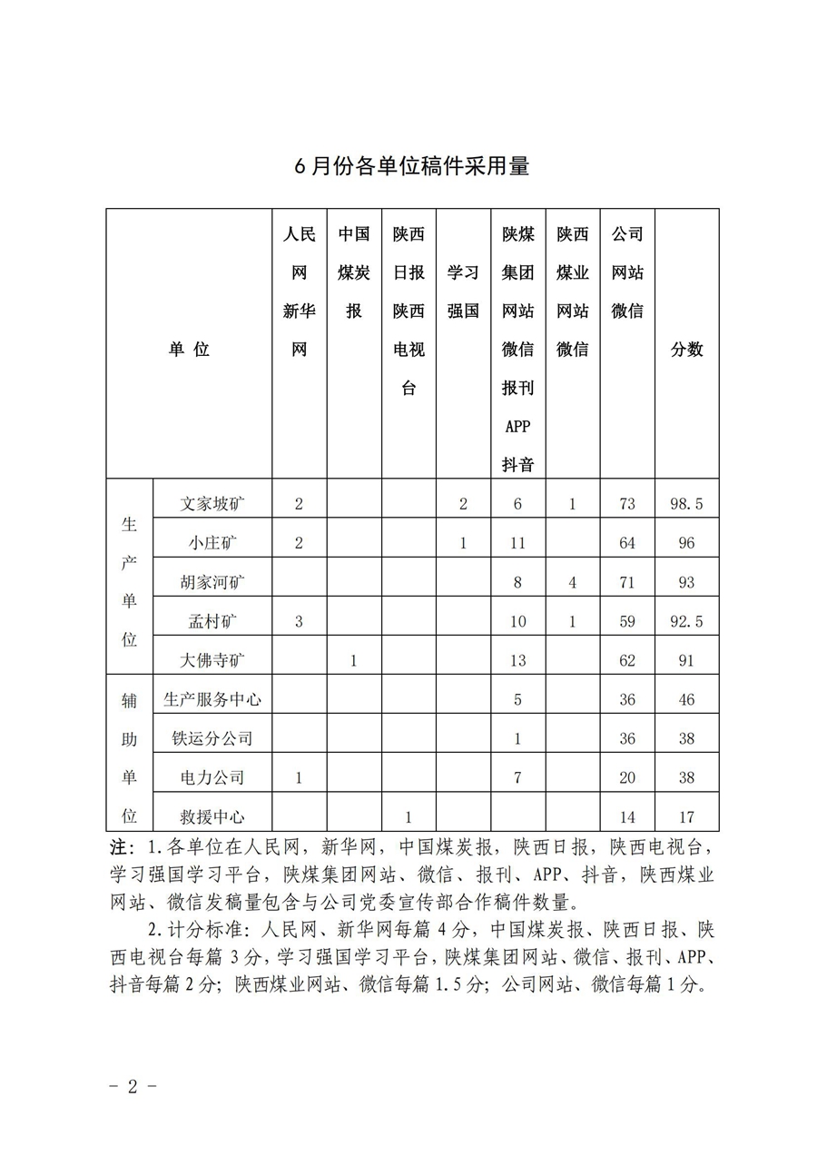 关于6月份稿件接纳及优异稿件评选情形的转达_01.jpg