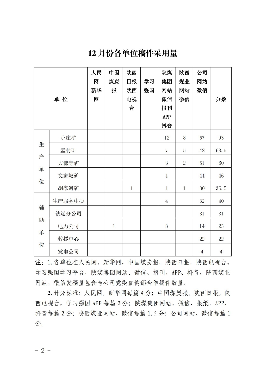 关于12月份稿件接纳及优异稿件评选情形的转达_01.jpg