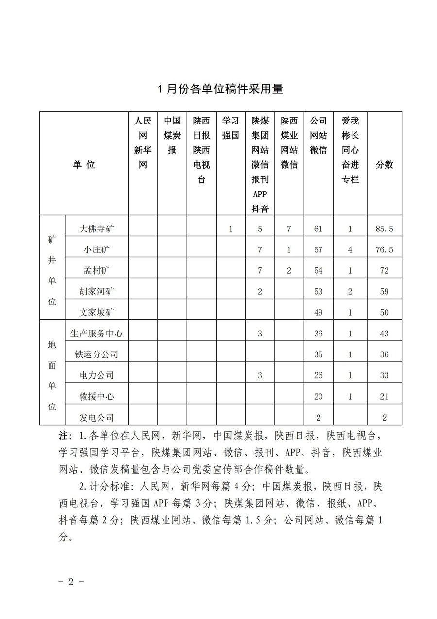 关于1月份稿件接纳及优异稿件评选情形的转达_01.jpg