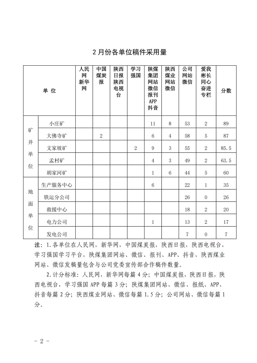 关于2月份稿件接纳及优异稿件评选情形的转达 (1)_01.jpg