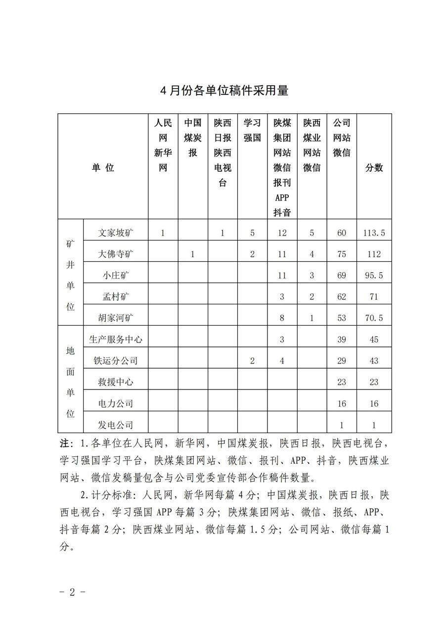 关于4月份稿件接纳及优异稿件评选情形的转达 (3)_01.jpg
