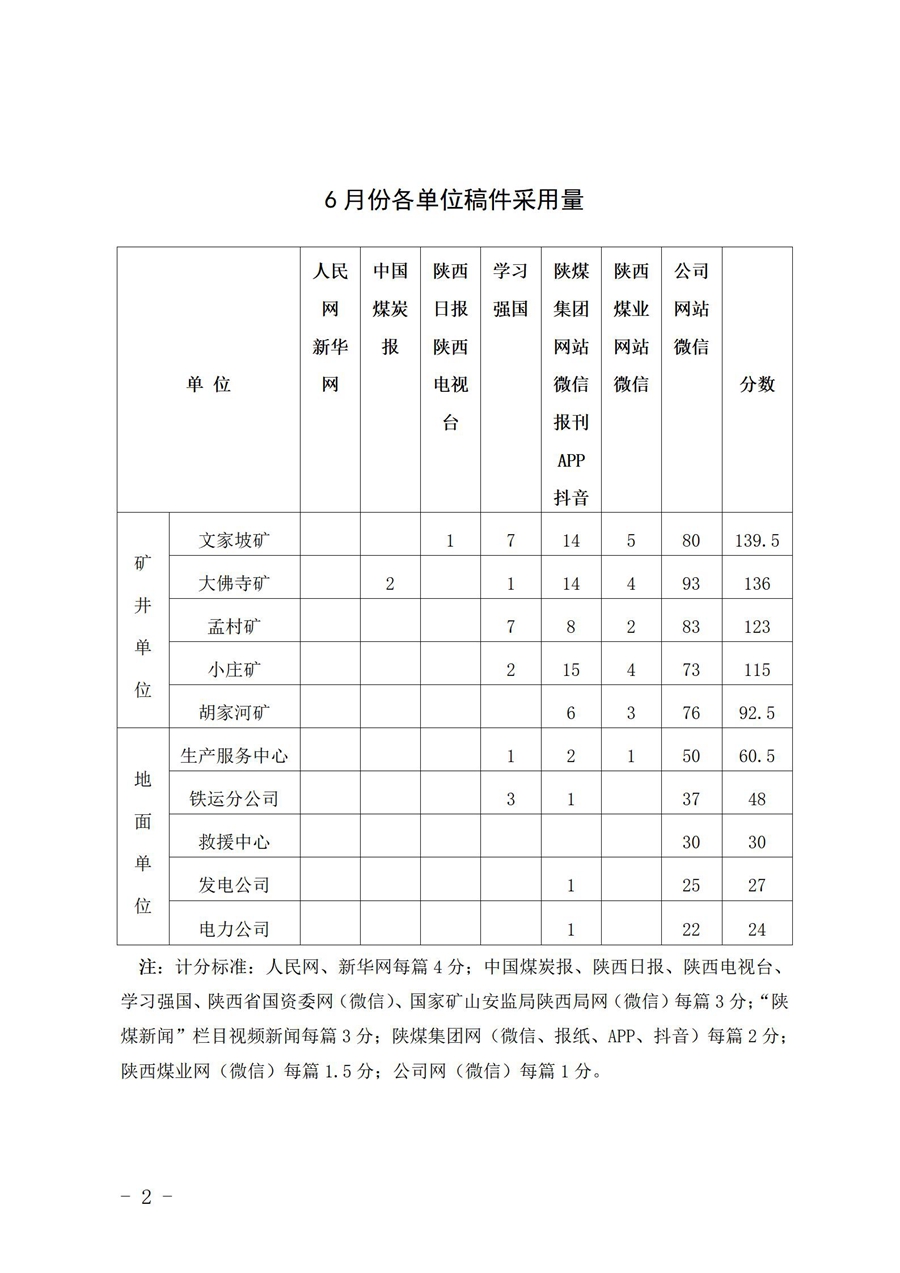 关于6月份稿件接纳及优异稿件评选情形的转达 (2)_02.jpg
