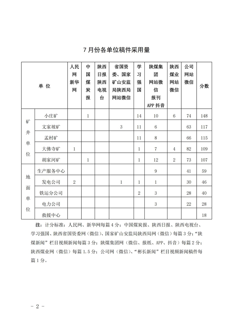 关于7月份稿件接纳及优异稿件评选情形的转达_01_副本.jpg