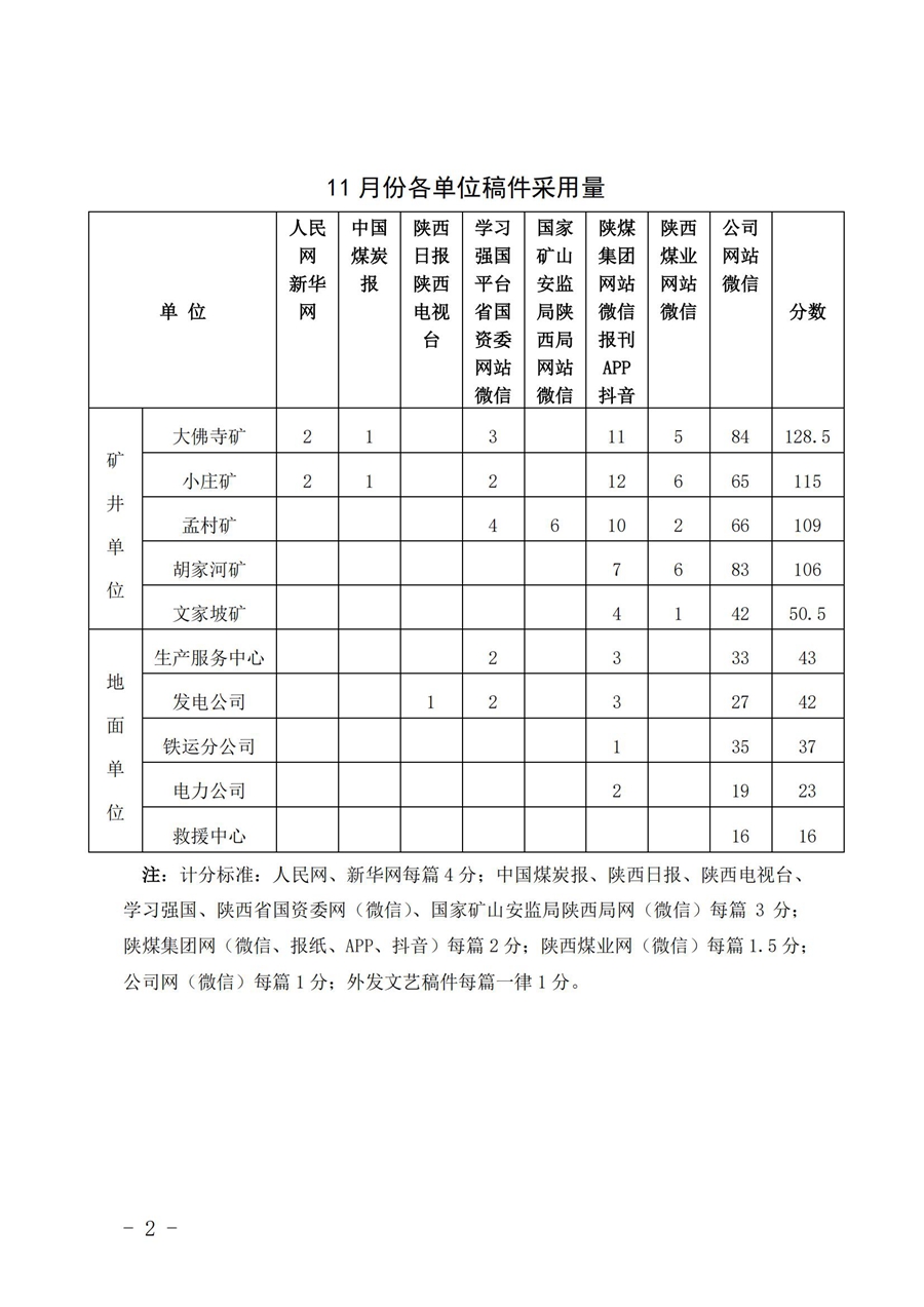 关于11月份稿件接纳及优异稿件评选情形的转达 (2)_01.jpg