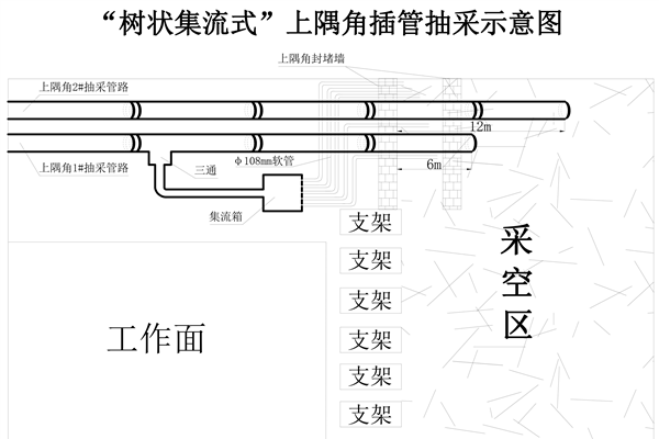 图1：插管手艺示意图(1)(1)_副本.png