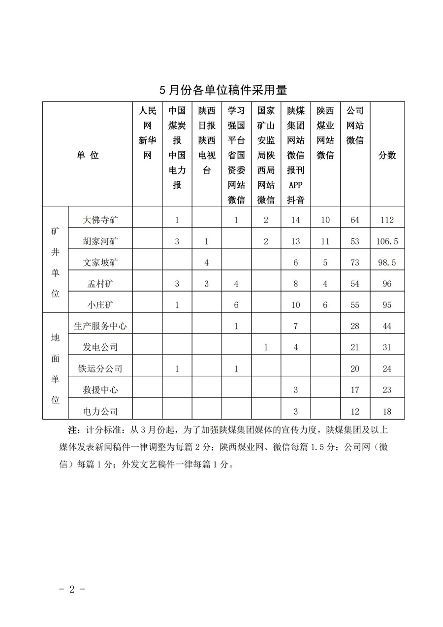 关于5月份稿件接纳及优异稿件评选情形的转达 (4)_01.jpg