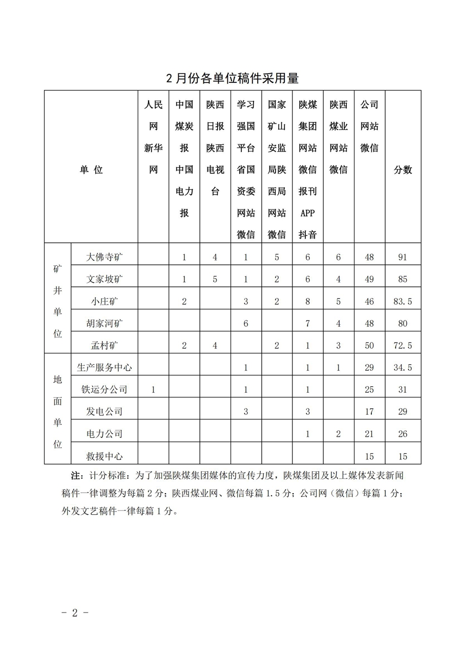 关于2025年2月份稿件接纳及优异稿件评选情形的转达_01.jpg