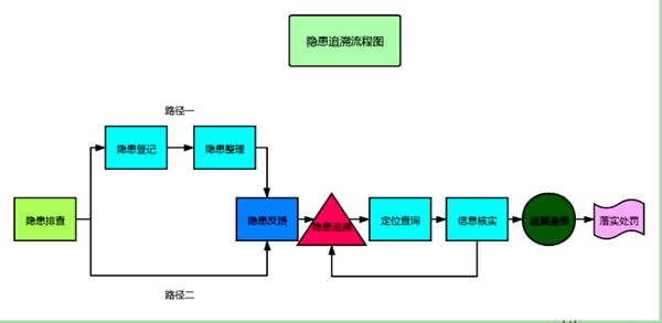 1 隐患追溯_副本.png