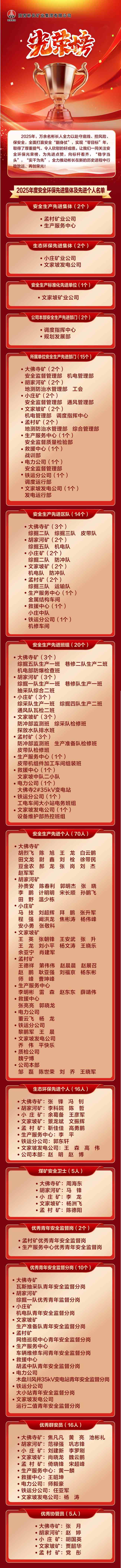 2025年度清静环保先进整体先进小我私家_副本.jpg